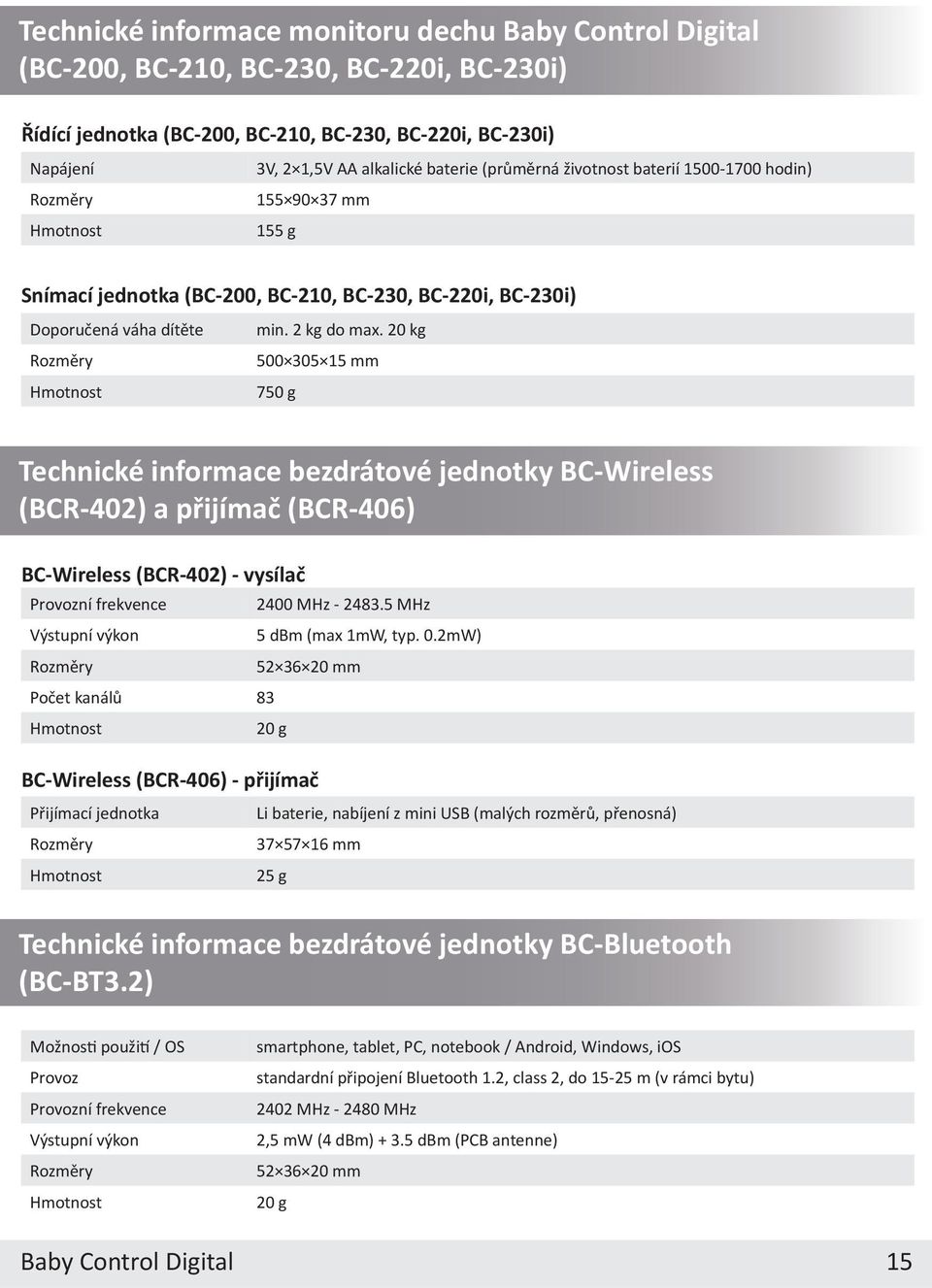 20 kg Rozměry 500 305 15 mm Hmotnost 750 g Technické informace bezdrátové jednotky BC-Wireless (BCR-402) a přijímač (BCR-406) BC-Wireless (BCR-402) - vysílač Provozní frekvence 2400 MHz - 2483.