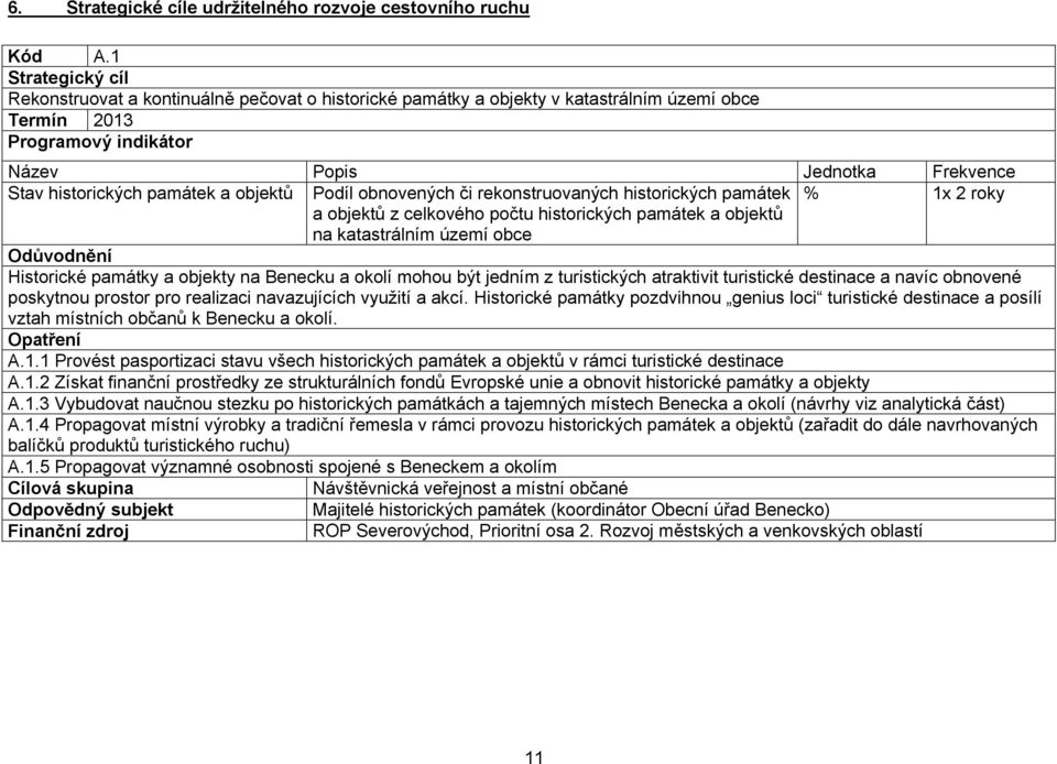 památek % 1x 2 roky a objektů z celkového počtu historických památek a objektů na katastrálním území obce Historické památky a objekty na Benecku a okolí mohou být jedním z turistických atraktivit