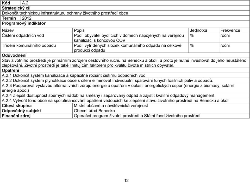 Třídění komunálního odpadu Podíl vytříděných složek komunálního odpadu na celkové % roční produkci odpadu Stav životního prostředí je primárním zdrojem cestovního ruchu na Benecku a okolí, a proto je