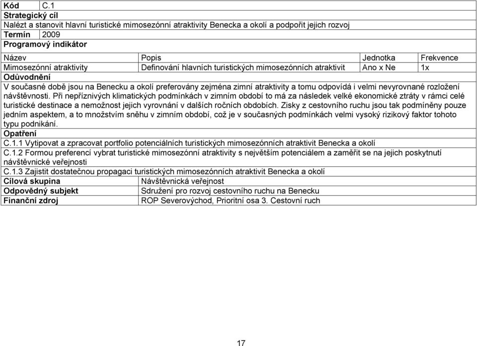 Ano x Ne 1x V současné době jsou na Benecku a okolí preferovány zejména zimní atraktivity a tomu odpovídá i velmi nevyrovnané rozložení návštěvnosti.