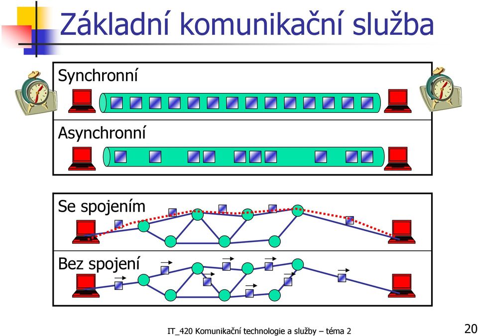 spojením Bez spojení IT_420