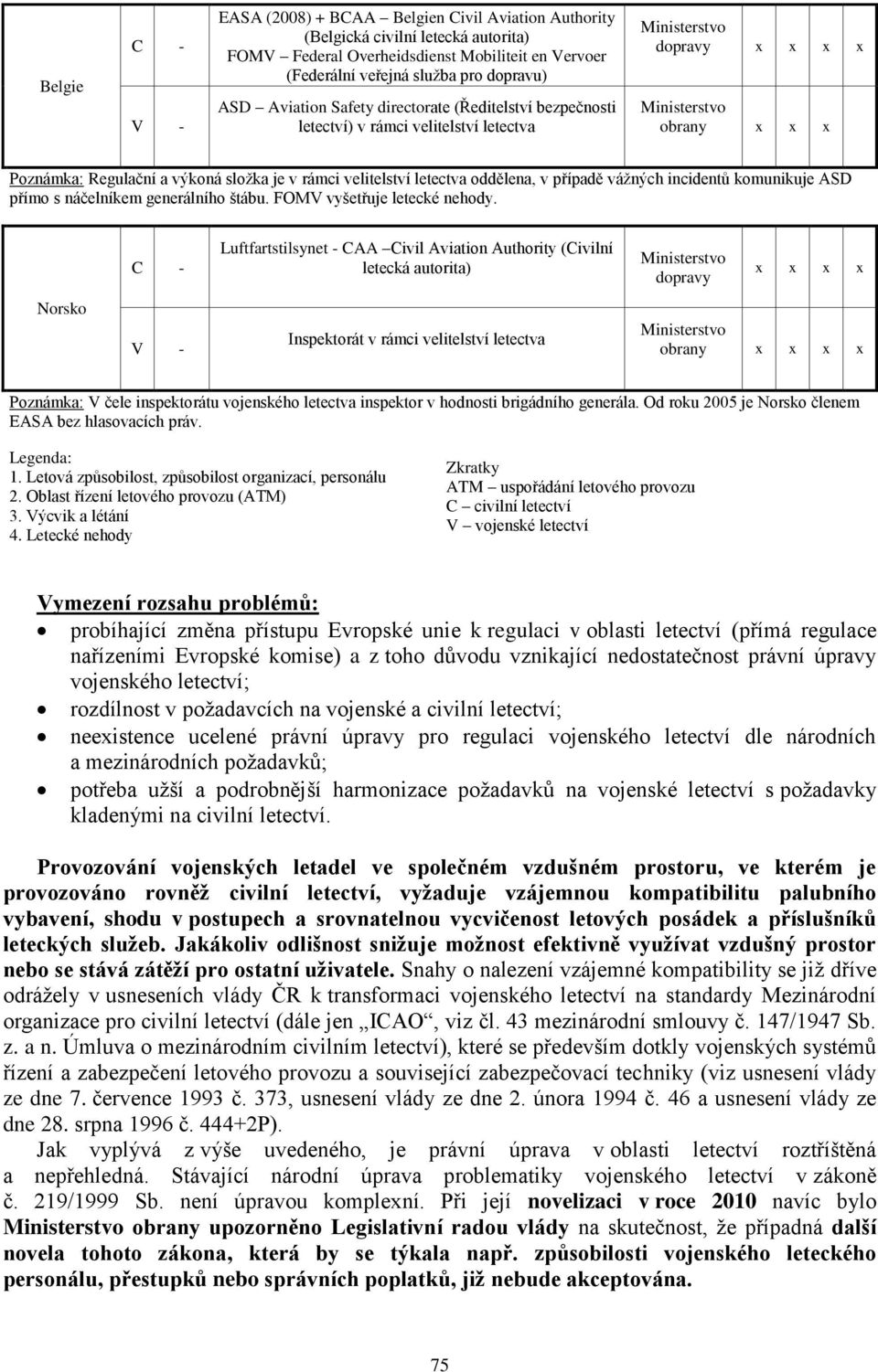 velitelství letectva oddělena, v případě vážných incidentů komunikuje ASD přímo s náčelníkem generálního štábu. FOMV vyšetřuje letecké nehody.