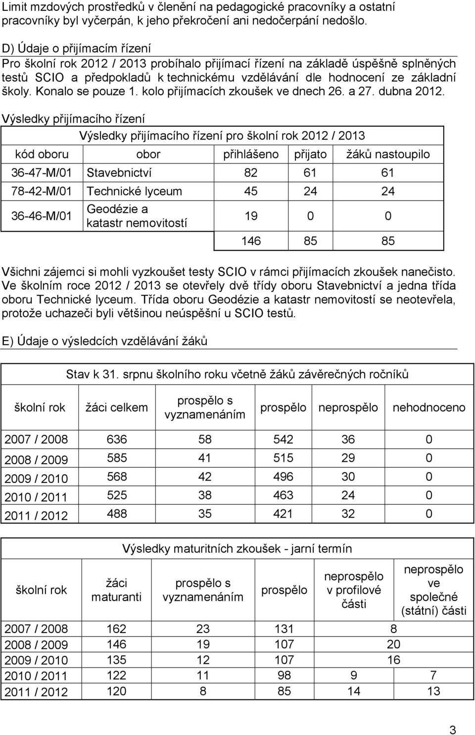 Konalo se pouze 1. kolo přijímacích zkoušek ve dnech 26. a 27. dubna 2012.