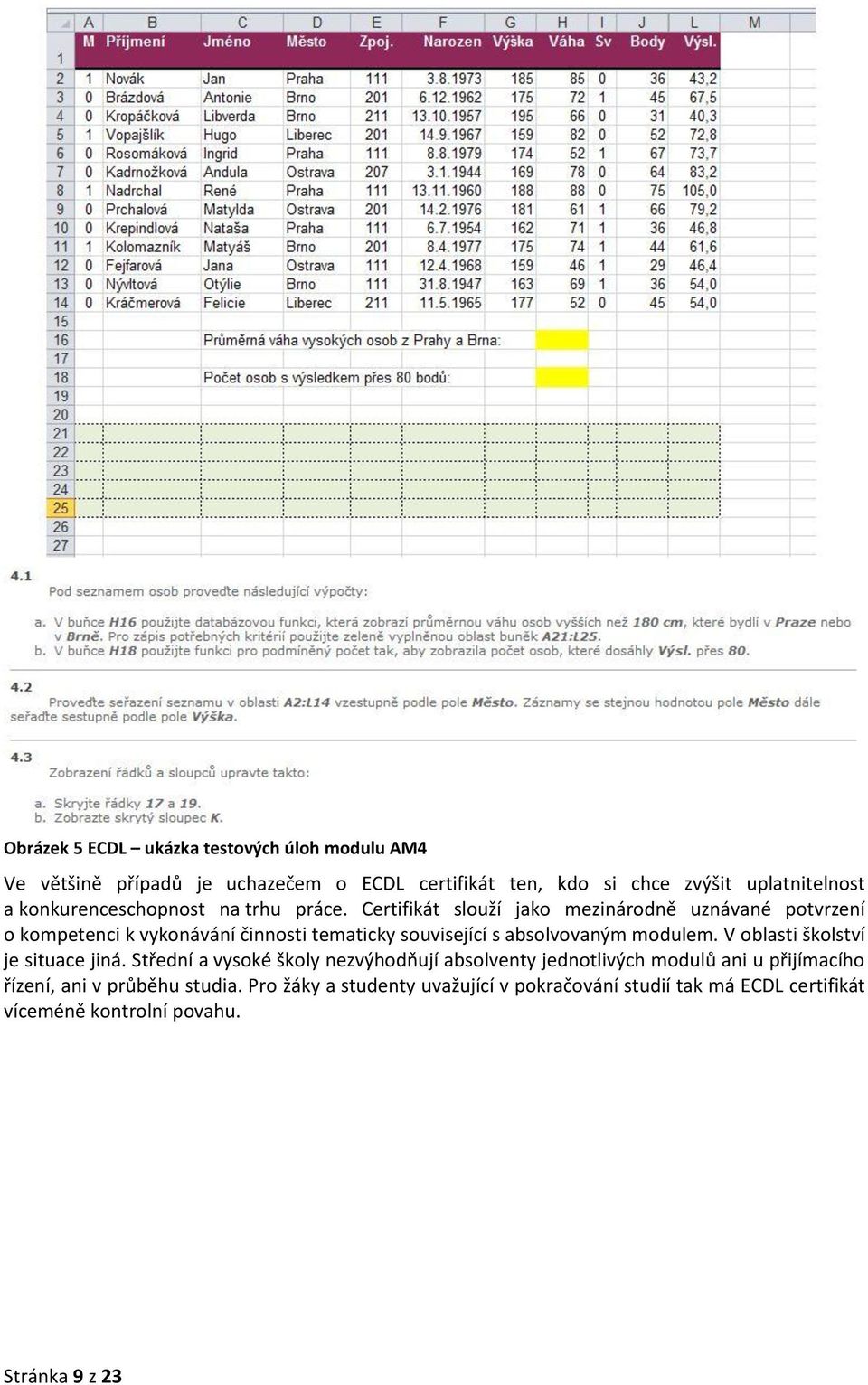 Certifikát slouží jako mezinárodně uznávané potvrzení o kompetenci k vykonávání činnosti tematicky související s absolvovaným modulem.