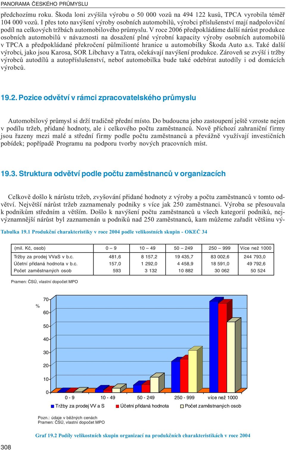 V roce 2006 předpokládáme další nárůst produkce osobních automobilů v návaznosti na dosažení plné výrobní kapacity výroby osobních automobilů v TPCA a předpokládané překročení půlmilionté hranice u