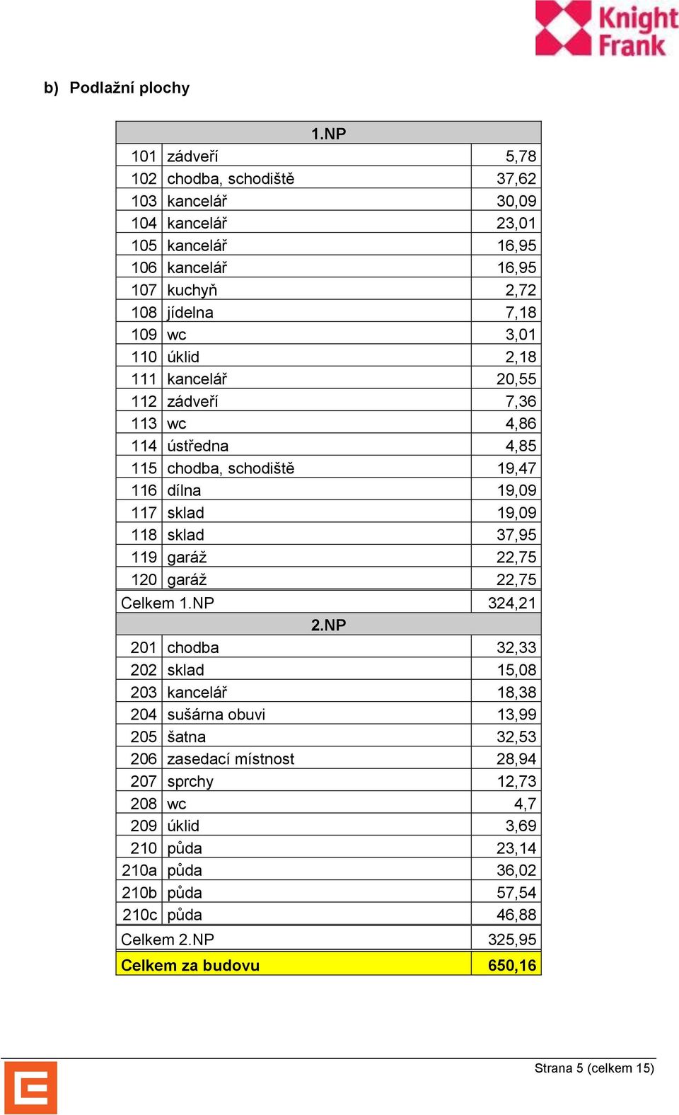 úklid 2,18 111 kancelář 20,55 112 zádveří 7,36 113 wc 4,86 114 ústředna 4,85 115 chodba, schodiště 19,47 116 dílna 19,09 117 sklad 19,09 118 sklad 37,95 119 garáž 22,75 120