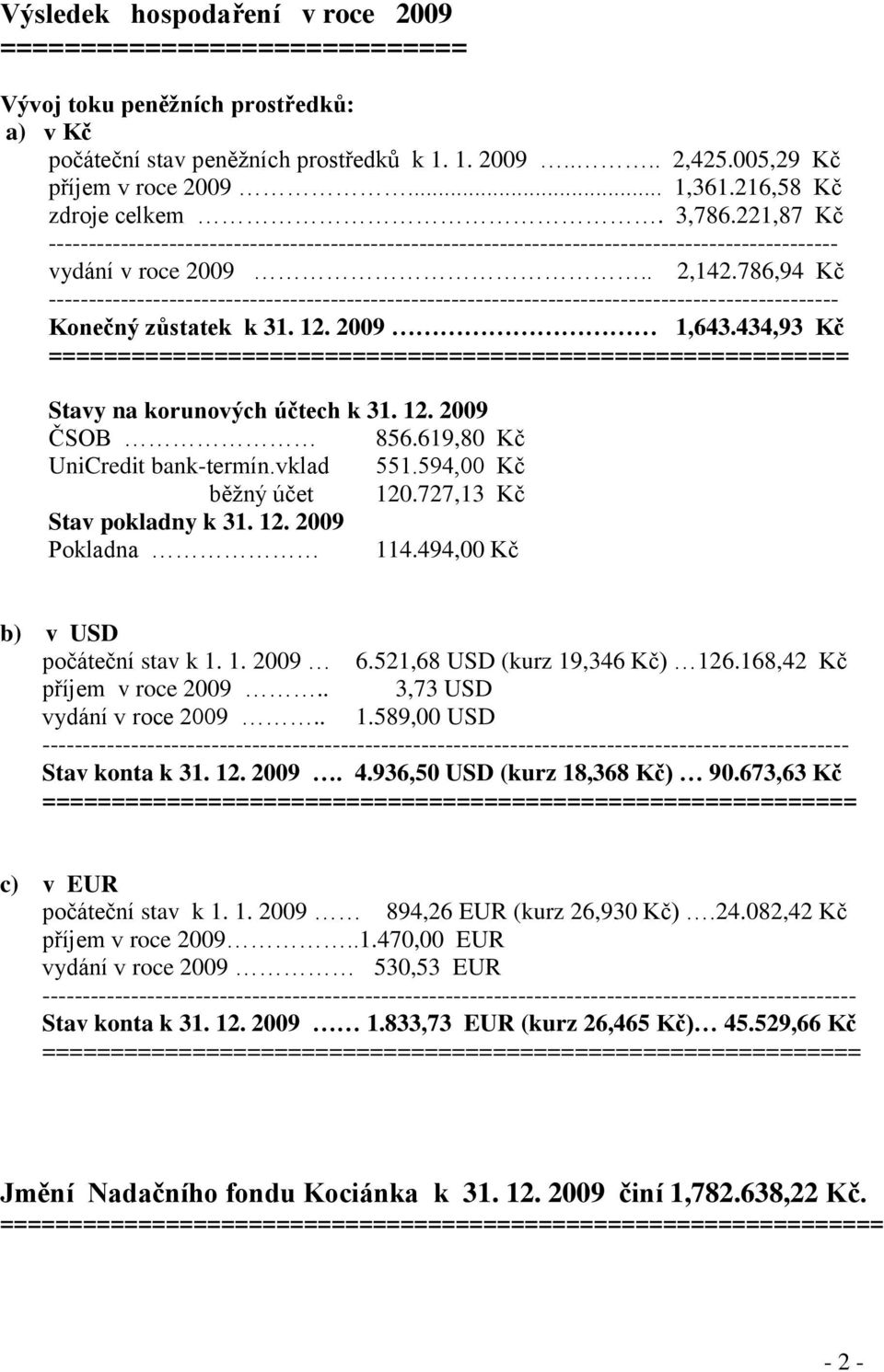 786,94 Kč -------------------------------------------------------------------------------------------------- Konečný zůstatek k 31. 12. 2009 1,643.