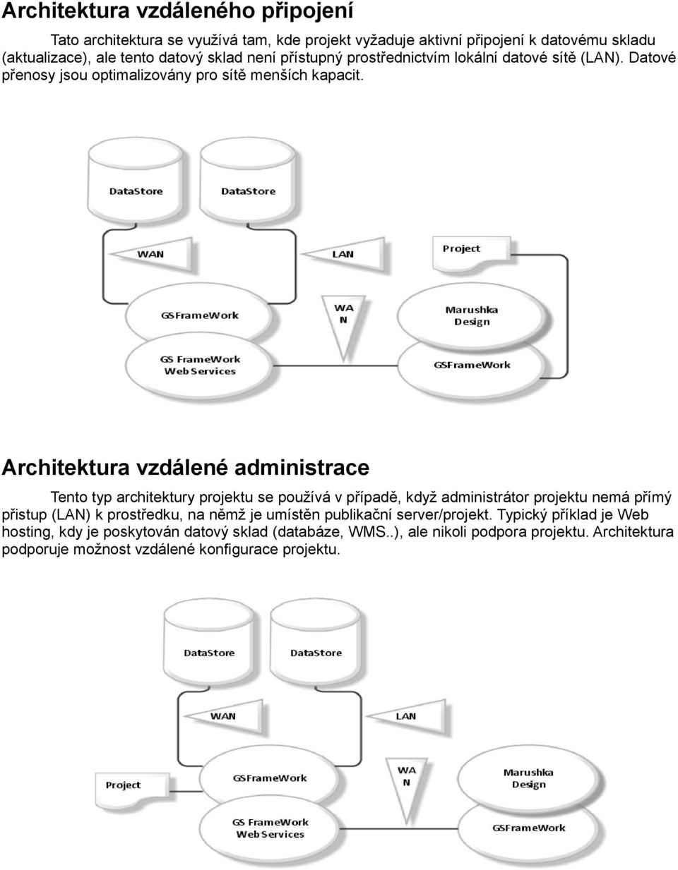 Architektura vzdálené administrace Tento typ architektury projektu se používá v případě, když administrátor projektu nemá přímý přistup (LAN) k prostředku, na němž