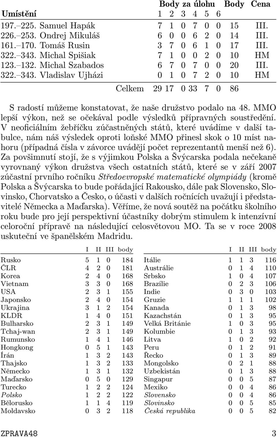 VladislavUjházi 0 1 0 7 2 0 10 HM Celkem 2917 033 7 0 86 S radostí můžeme konstatovat, že naše družstvo podalo na 48. MMO lepší výkon, než se očekával podle výsledků přípravných soustředění.