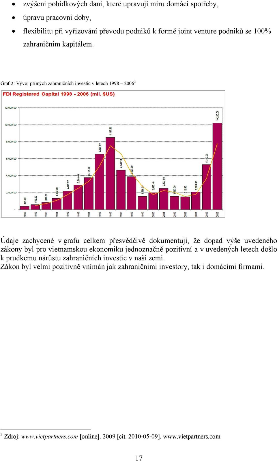 Graf 2: Vývoj přímých zahraničních investic v letech 1998 2006 3 Údaje zachycené v grafu celkem přesvědčivě dokumentují, ţe dopad výše uvedeného zákony byl pro