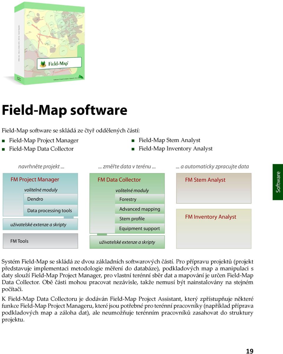 ..... a automaticky zpracujte data FM Project Manager volitelné moduly FM Data Collector volitelné moduly FM Stem Analyst Software Dendro Forestry Data processing tools uživatelské extenze a skripty