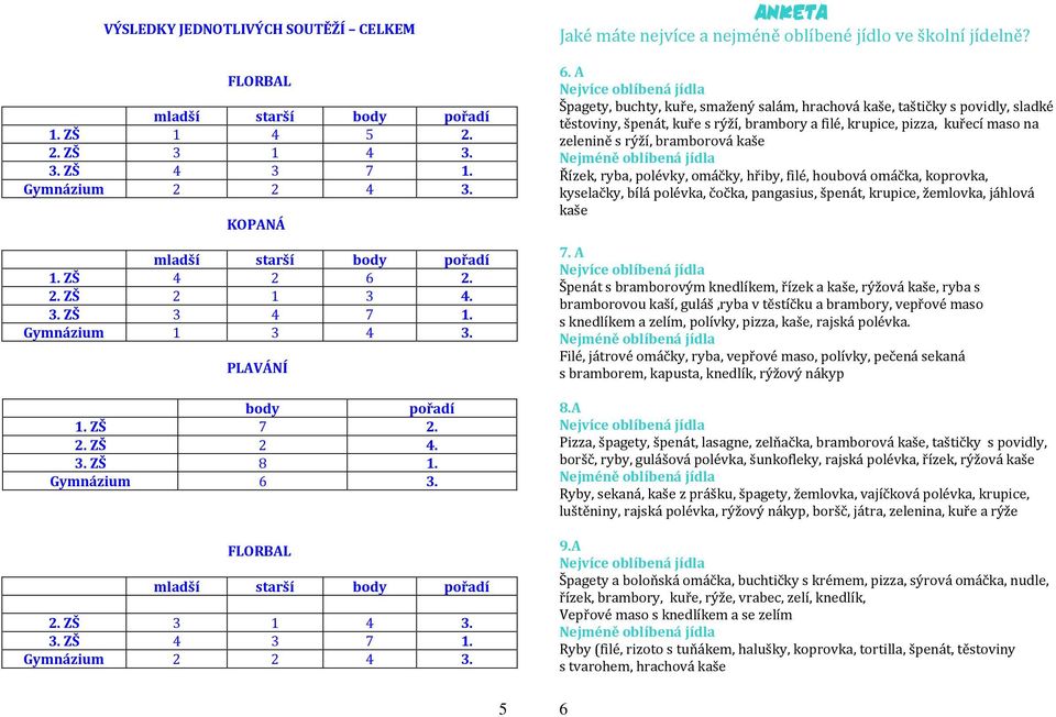 Anketa Jaké máte nejvíce a nejméně oblíbené jídlo ve školní jídelně? 6.