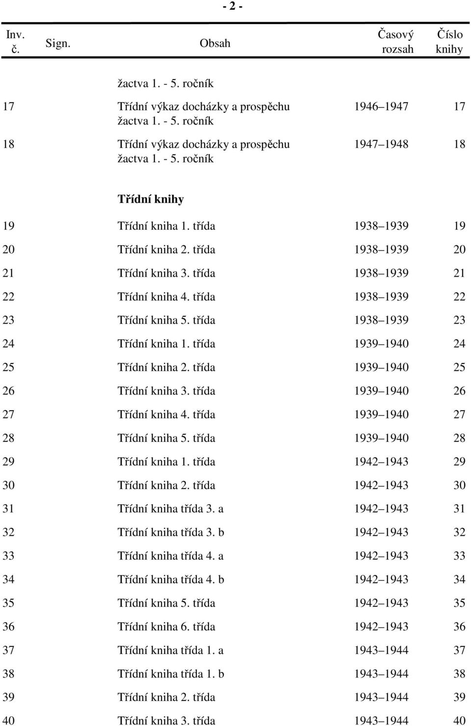 třída 1938 1939 23 24 Třídní kniha 1. třída 1939 1940 24 25 Třídní kniha 2. třída 1939 1940 25 26 Třídní kniha 3. třída 1939 1940 26 27 Třídní kniha 4. třída 1939 1940 27 28 Třídní kniha 5.