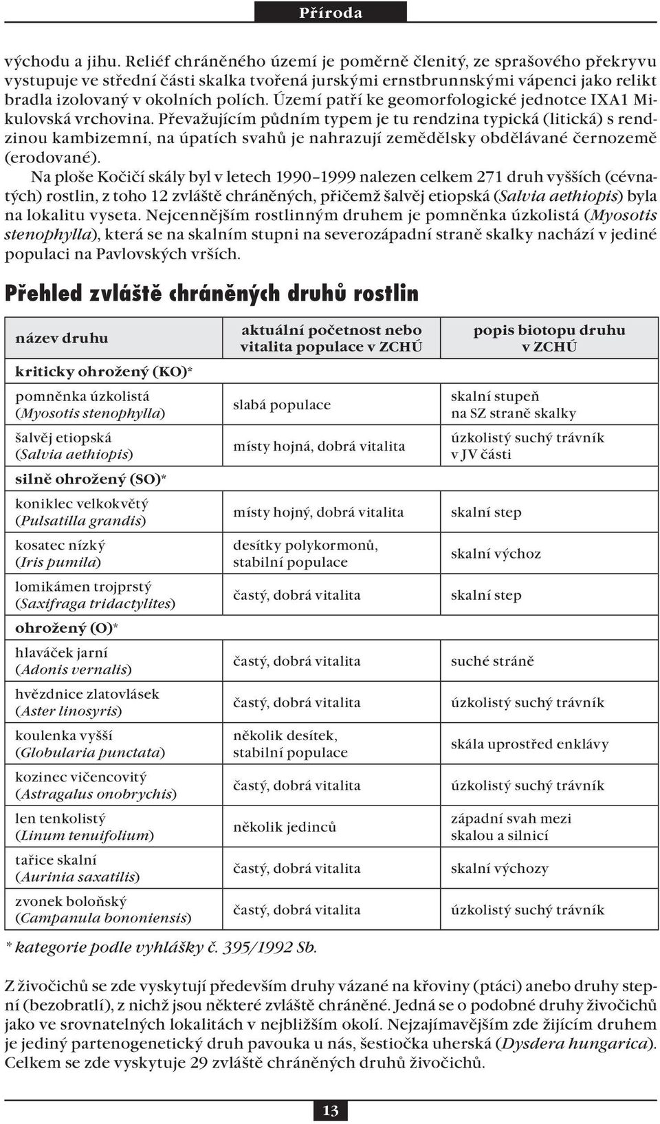 Území patří ke geomorfologické jednotce IXA1 Mikulovská vrchovina.