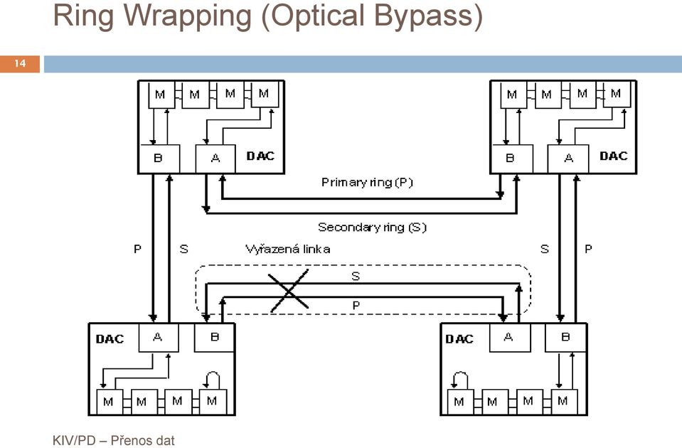 (Optical