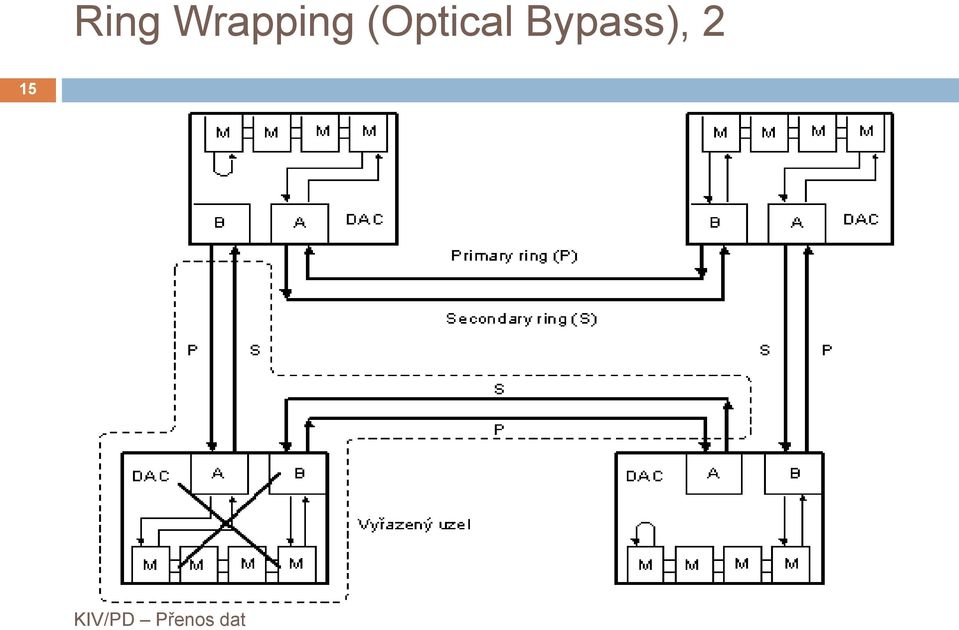 (Optical