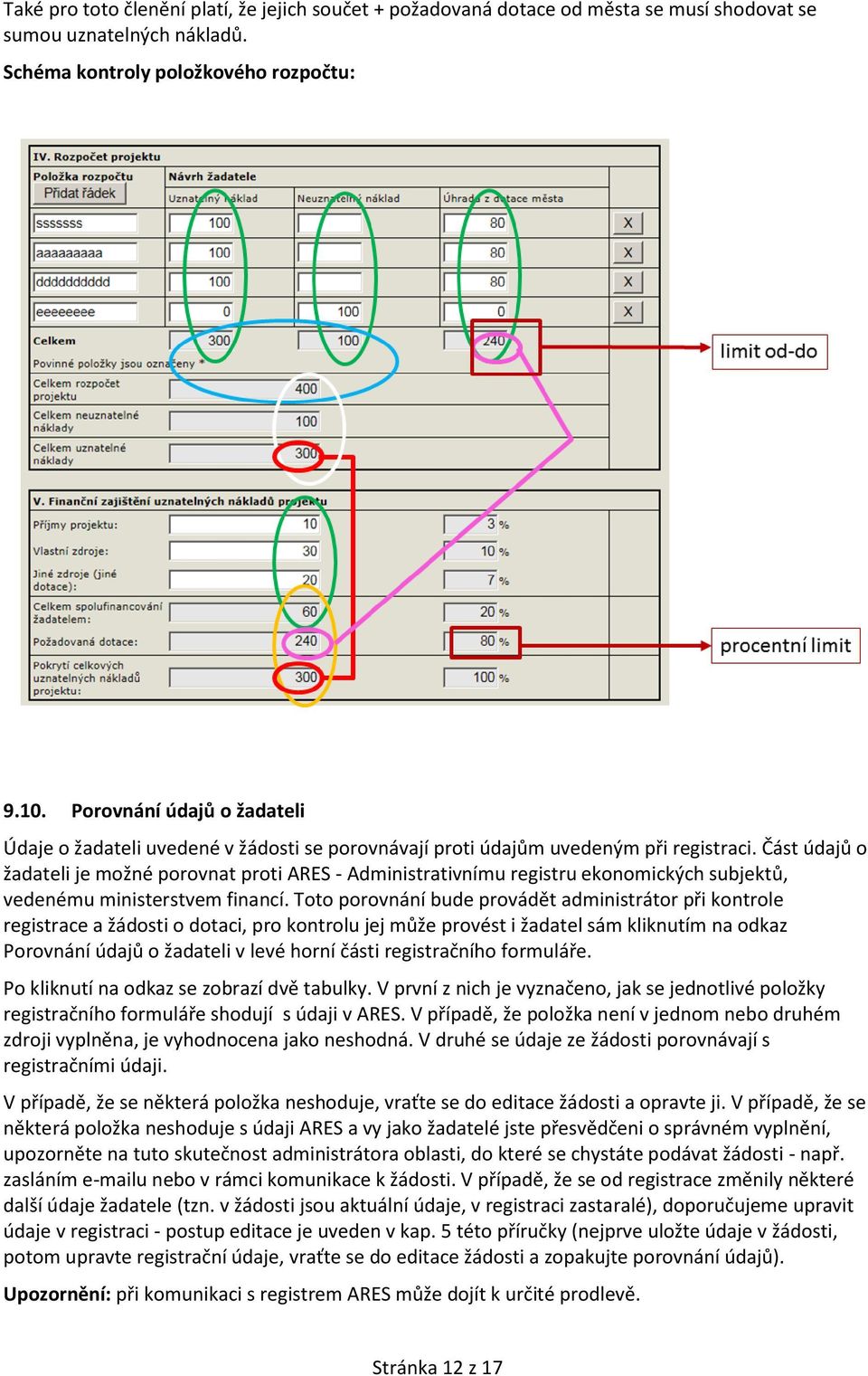 Část údajů o žadateli je možné porovnat proti ARES - Administrativnímu registru ekonomických subjektů, vedenému ministerstvem financí.