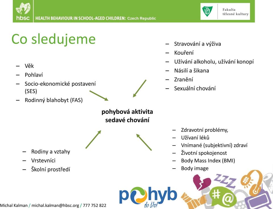 chování pohybová aktivita sedavé chování Rodiny a vztahy Vrstevníci Školní prostředí Zdravotní