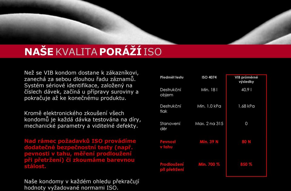 Kromě elektronického zkoušení všech kondomů je každá dávka testována na díry, mechanické parametry a viditelné defekty.