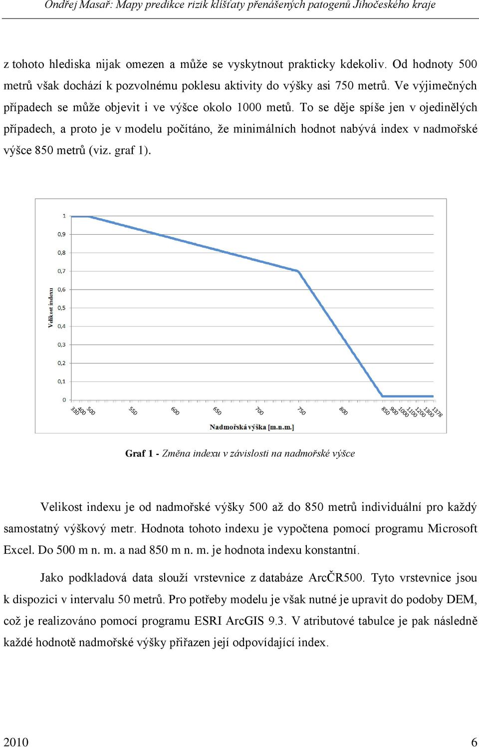 To se děje spíše jen v ojedinělých případech, a proto je v modelu počítáno, ţe minimálních hodnot nabývá index v nadmořské výšce 850 metrŧ (viz. graf 1).