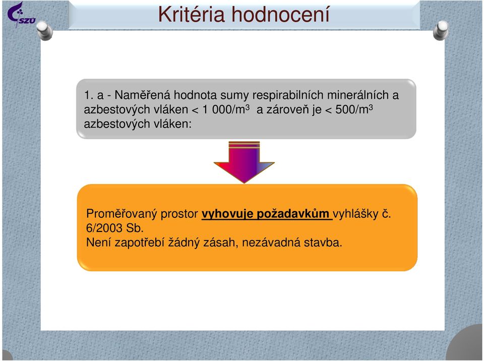 azbestových vláken < 1 000/m 3 a zároveň je < 500/m 3