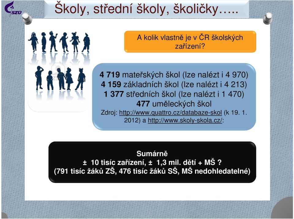 škol (lze nalézt i 1 470) 477 uměleckých škol Zdroj: http://www.quattro.cz/databaze-skol (k 19. 1. 2012) a http://www.