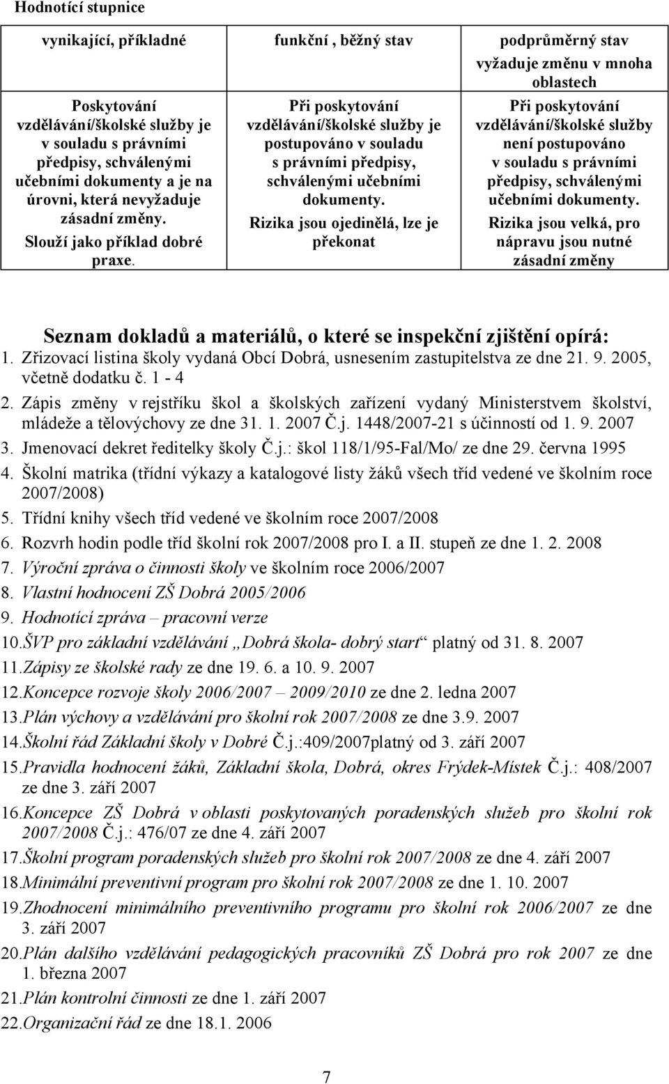 Při poskytování vzdělávání/školské služby je postupováno v souladu s právními předpisy, schválenými učebními dokumenty.