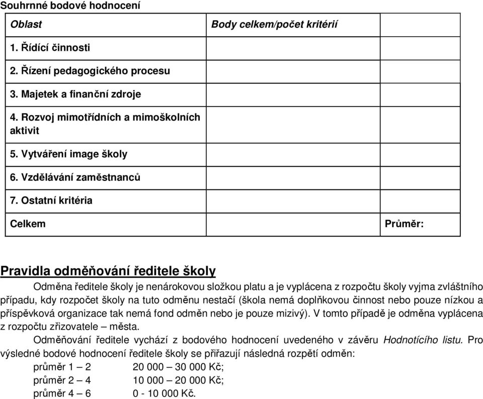 Ostatní kritéria Celkem Průměr: Pravidla odměňování ředitele školy Odměna ředitele školy je nenárokovou složkou platu a je vyplácena z rozpočtu školy vyjma zvláštního případu, kdy rozpočet školy na