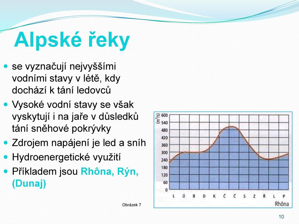 jaře v důsledků tání sněhové pokrývky Zdrojem napájení je led a