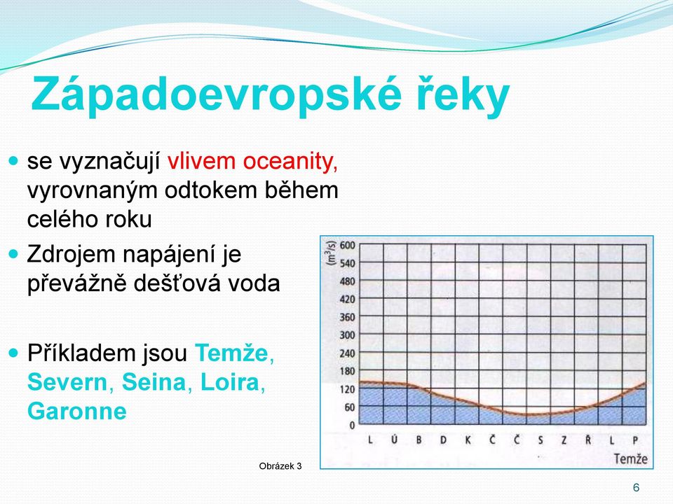 Zdrojem napájení je převážně dešťová voda