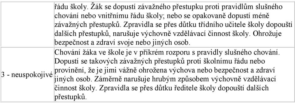 Chování žáka ve škole je v příkrém rozporu s pravidly slušného chování.