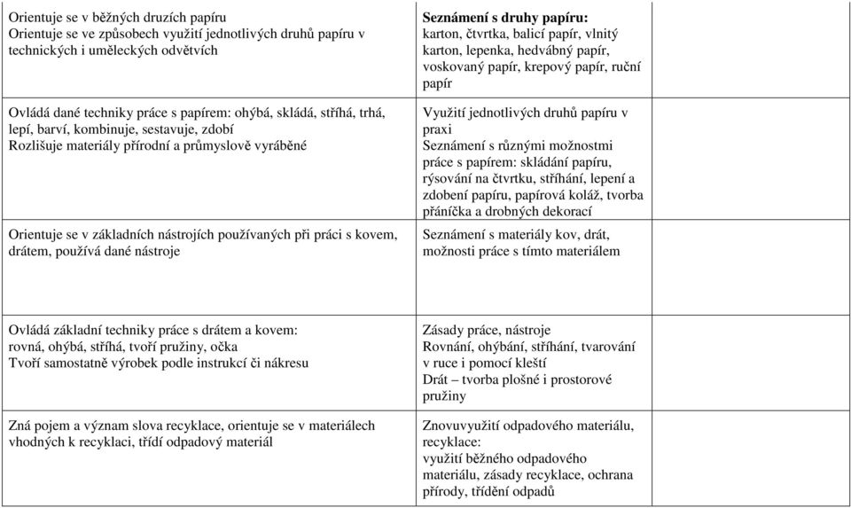 Seznámení s druhy papíru: karton, čtvrtka, balicí papír, vlnitý karton, lepenka, hedvábný papír, voskovaný papír, krepový papír, ruční papír Využití jednotlivých druhů papíru v praxi Seznámení s