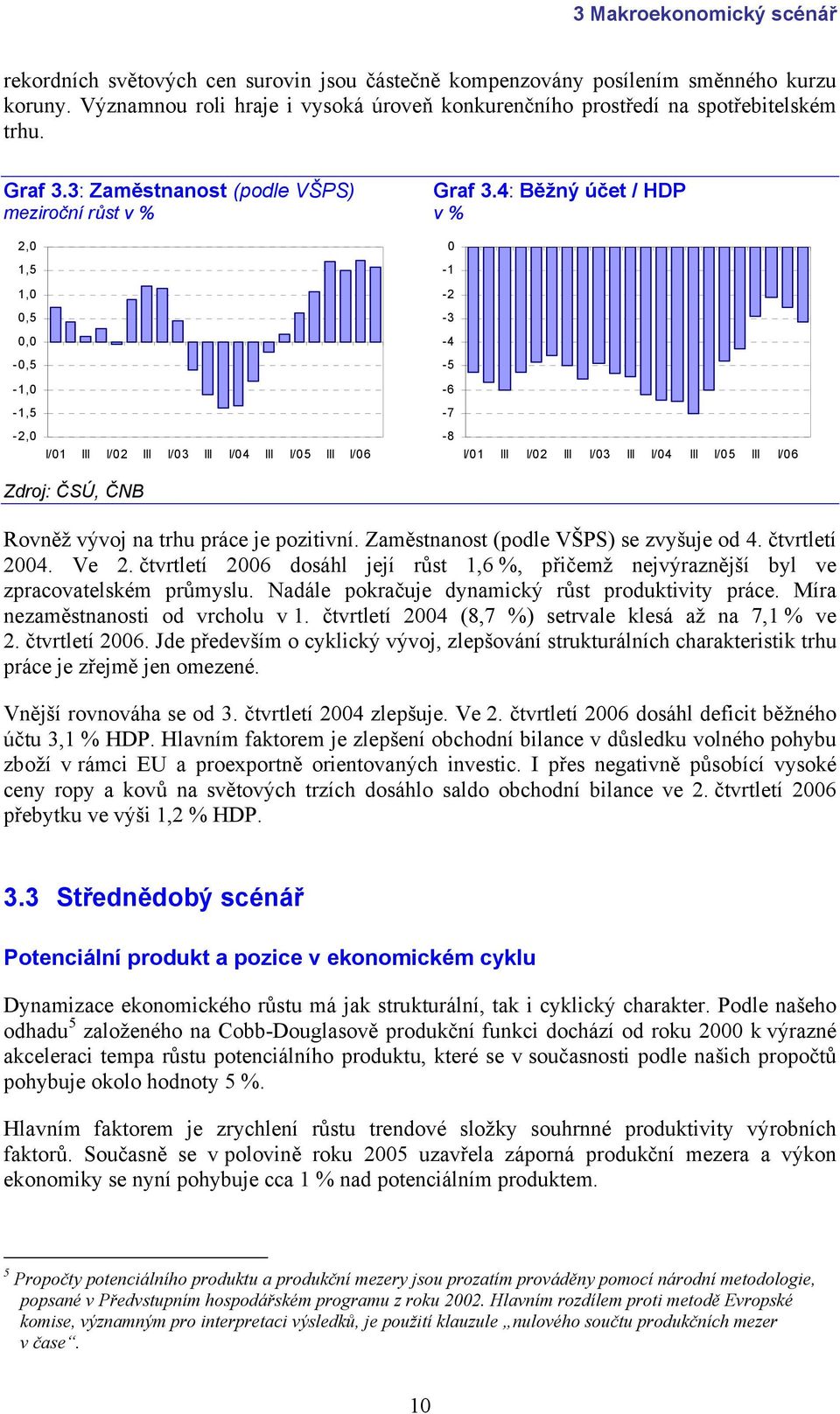 : Běžný účet / HDP meziroční růst v % v %, 1,5-1 1, -,5-3, - -,5-5 -1, - -1,5-7 -, I/1 III I/ III I/3 III I/ III I/5 III I/ - I/1 III I/ III I/3 III I/ III I/5 III I/ Zdroj: ČSÚ, ČNB Rovněž vývoj na