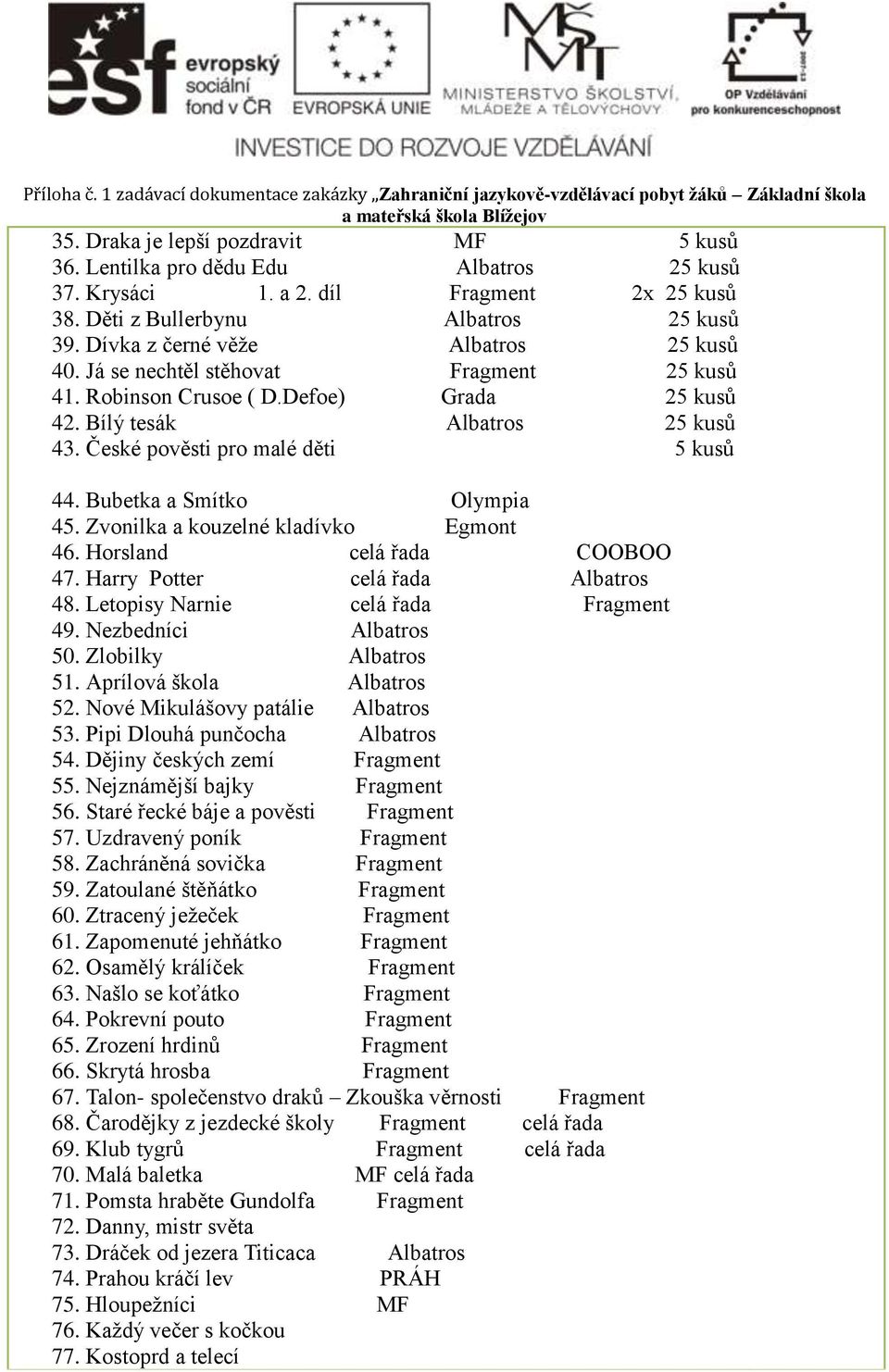 Bubetka a Smítko Olympia 45. Zvonilka a kouzelné kladívko Egmont 46. Horsland celá řada COOBOO 47. Harry Potter celá řada Albatros 48. Letopisy Narnie celá řada Fragment 49. Nezbedníci Albatros 50.