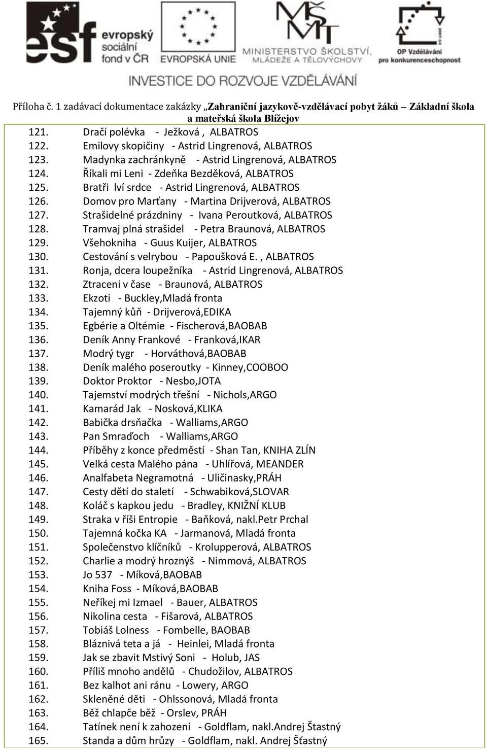 Tramvaj plná strašidel - Petra Braunová, ALBATROS 129. Všehokniha - Guus Kuijer, ALBATROS 130. Cestování s velrybou - Papoušková E., ALBATROS 131.