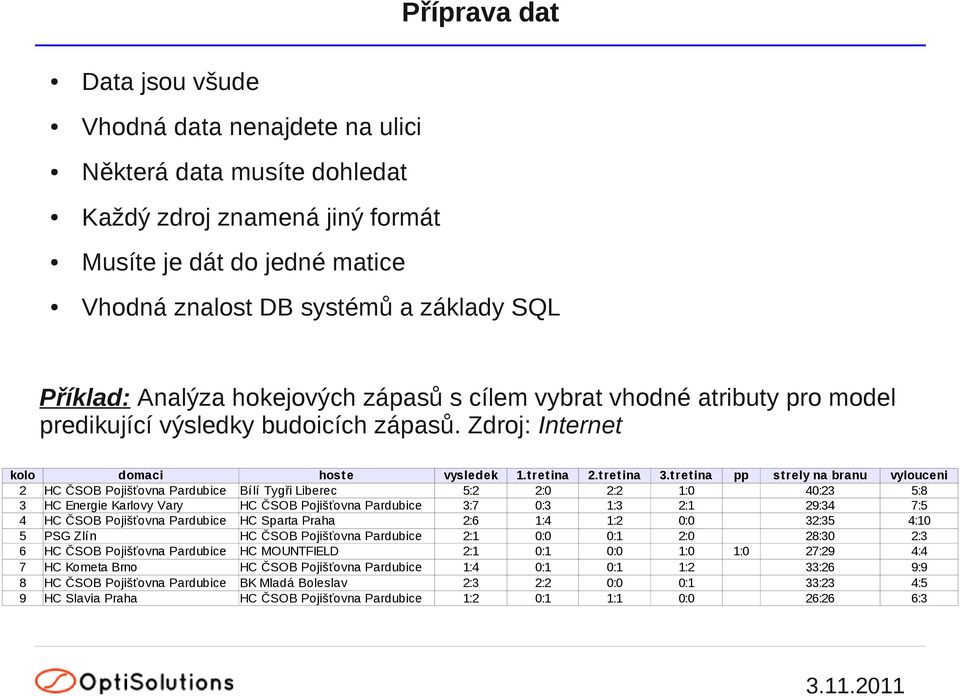 t ret ina pp st rely na branu vylouceni 2 HC ČSOB Pojišťovna Pardubice Bílí Tygři Liberec 5:2 2:0 2:2 1:0 40:23 5:8 3 HC Energie Karlovy Vary HC ČSOB Pojišťovna Pardubice 3:7 0:3 1:3 2:1 29:34 7:5 4