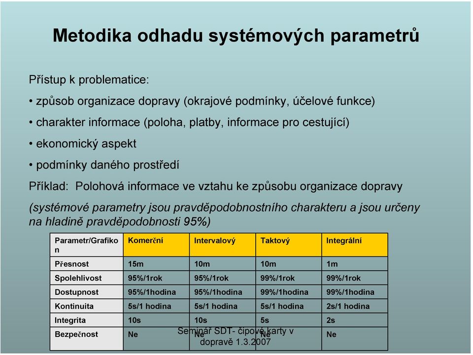 jsou určeny na hladině pravděpodobnosti 95%) Parametr/Grafiko n Přesnost Spolehlivost Dostupnost Kontinuita Integrita Bezpečnost Komerční Intervalový Taktový 15m 10m 10m 95%/1rok