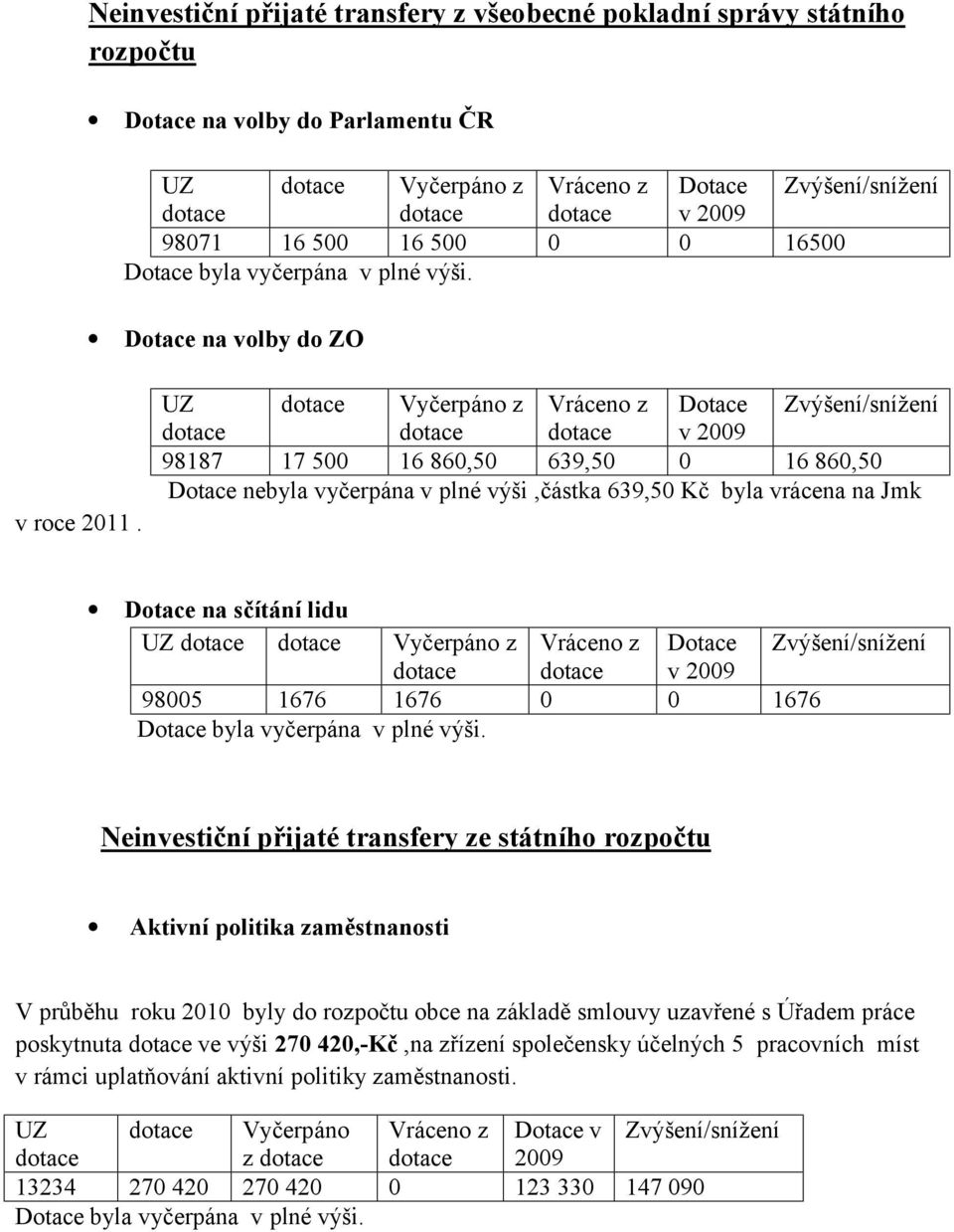 UZ dotace Vyčerpáno z Vráceno z Dotace Zvýšení/snížení dotace 98187 17 500 16 860,50 639,50 0 16 860,50 Dotace nebyla vyčerpána v plné výši,částka 639,50 Kč byla vrácena na Jmk Dotace na sčítání lidu