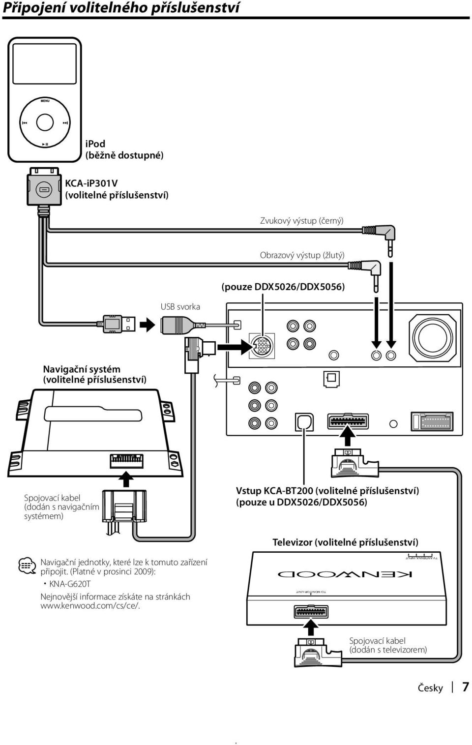 Navigační jednotky, které lze k tomuto zařízení připojit. (Platné v prosinci 2009): KNA-G620T Nejnovější informace získáte na stránkách www.kenwood.