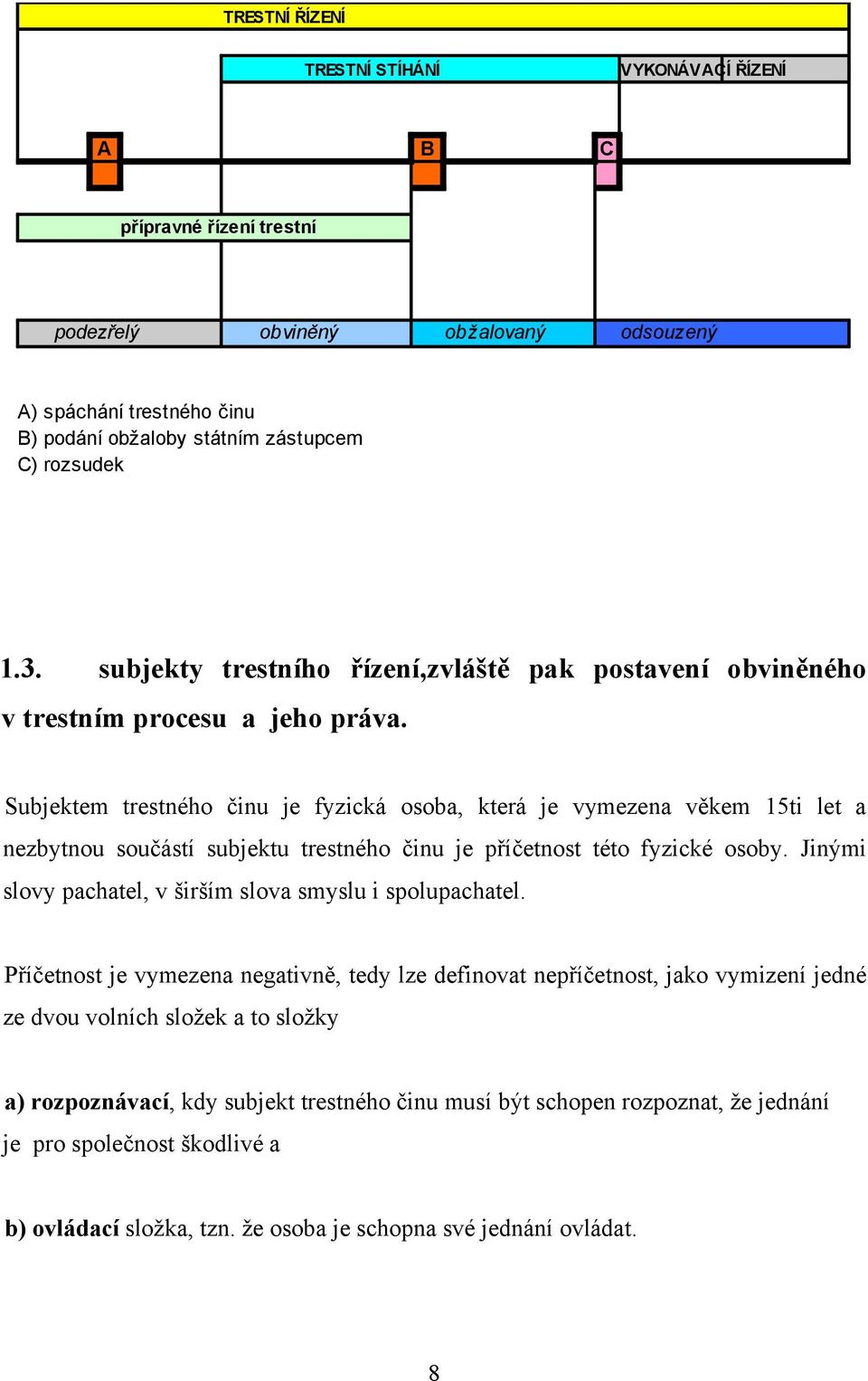 Subjektem trestného činu je fyzická osoba, která je vymezena věkem 15ti let a nezbytnou součástí subjektu trestného činu je příčetnost této fyzické osoby.