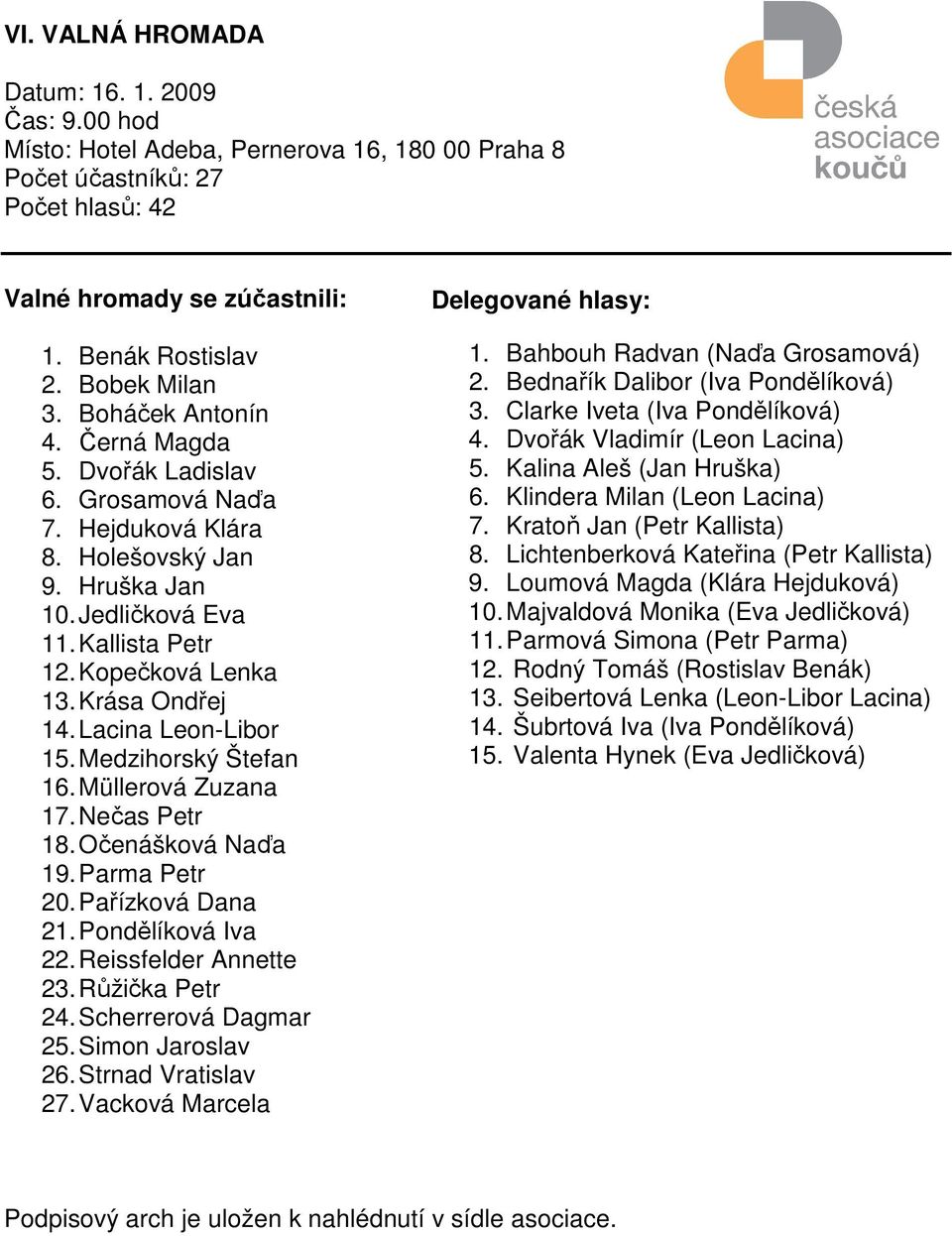 Krása Ondřej 14. Lacina Leon-Libor 15. Medzihorský Štefan 16. Müllerová Zuzana 17. Nečas Petr 18. Očenášková Naďa 19. Parma Petr 20. Pařízková Dana 21. Pondělíková Iva 22. Reissfelder Annette 23.