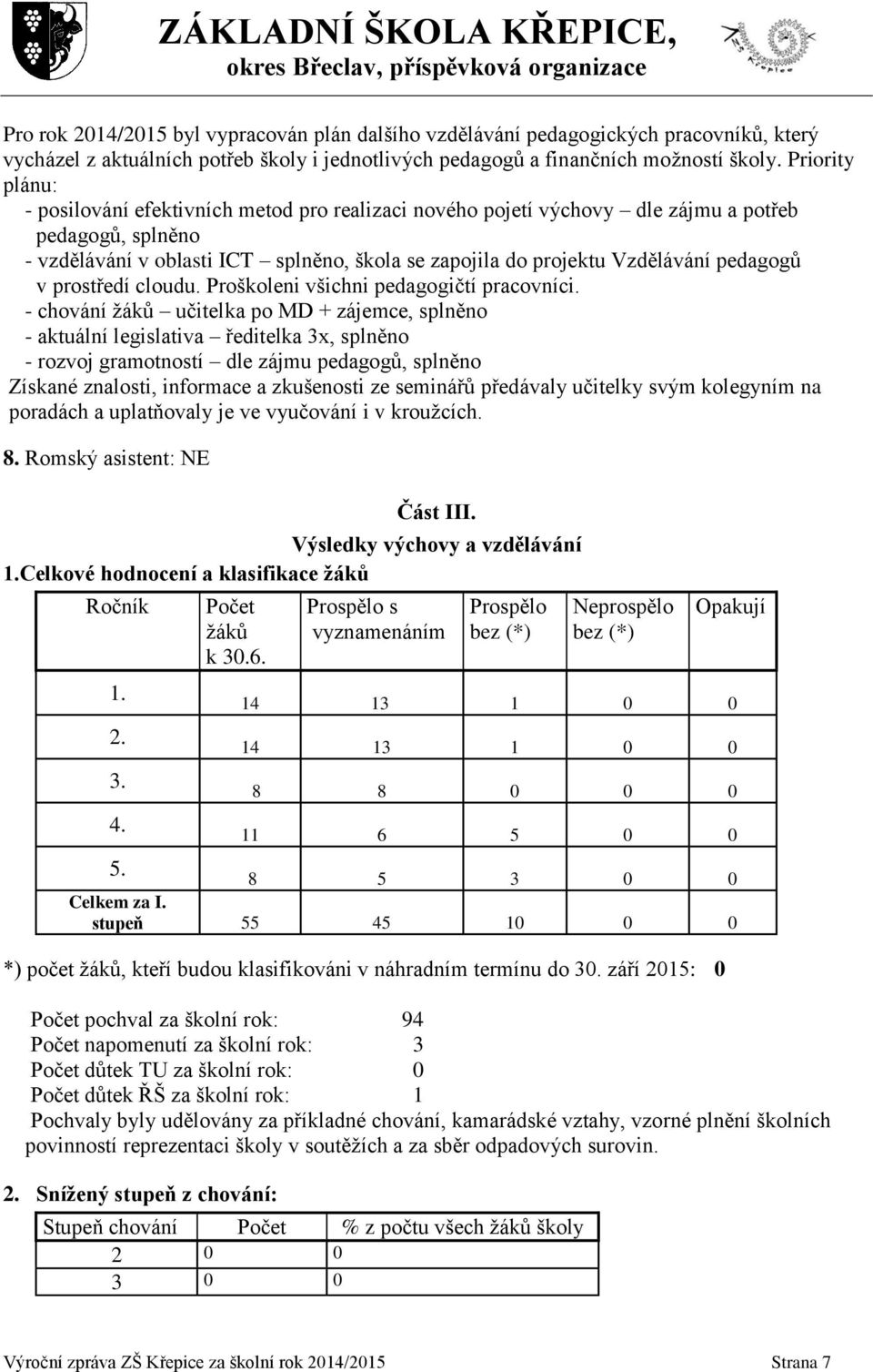 pedagogů v prostředí cloudu. Proškoleni všichni pedagogičtí pracovníci.