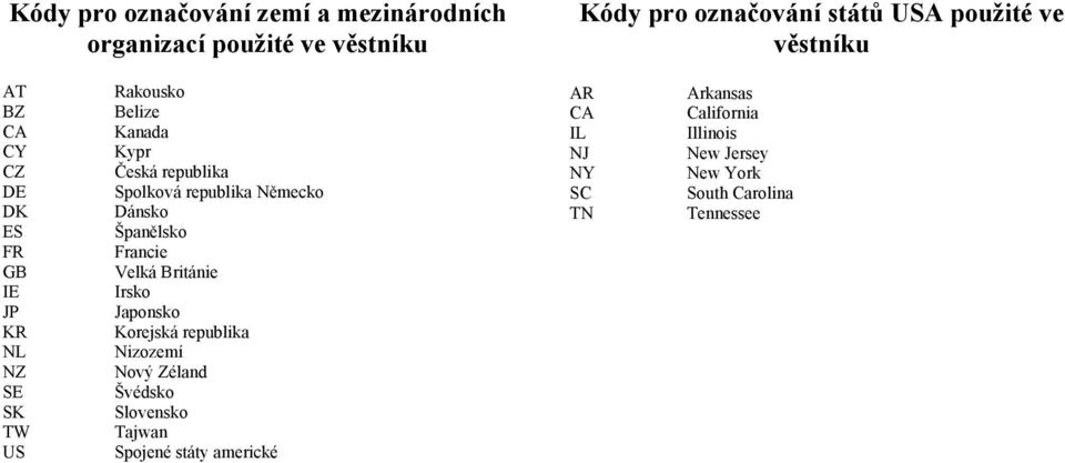 republika Německo Dánsko Španělsko Francie Velká Británie Irsko Japonsko Korejská republika Nizozemí Nový Zéland Švédsko