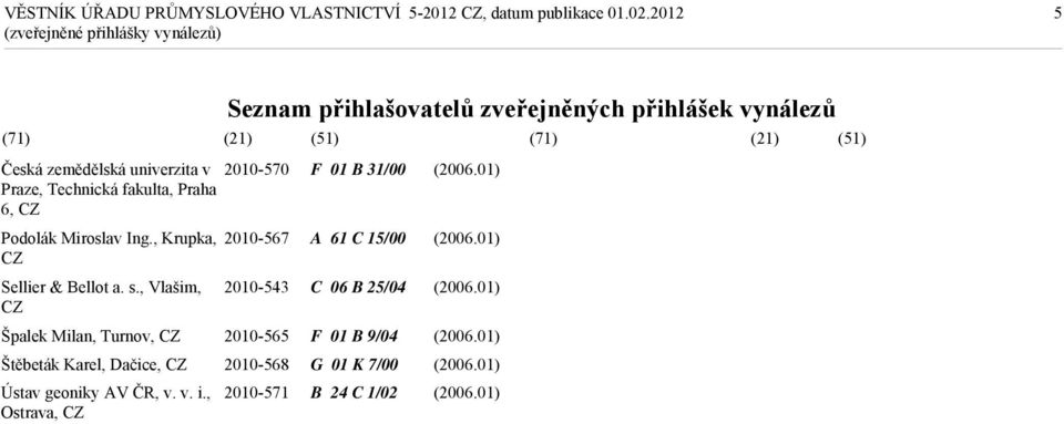 , Krupka, 2010-567 F 01 B 31/00 A 61 C 15/00 Sellier & Bellot a. s.