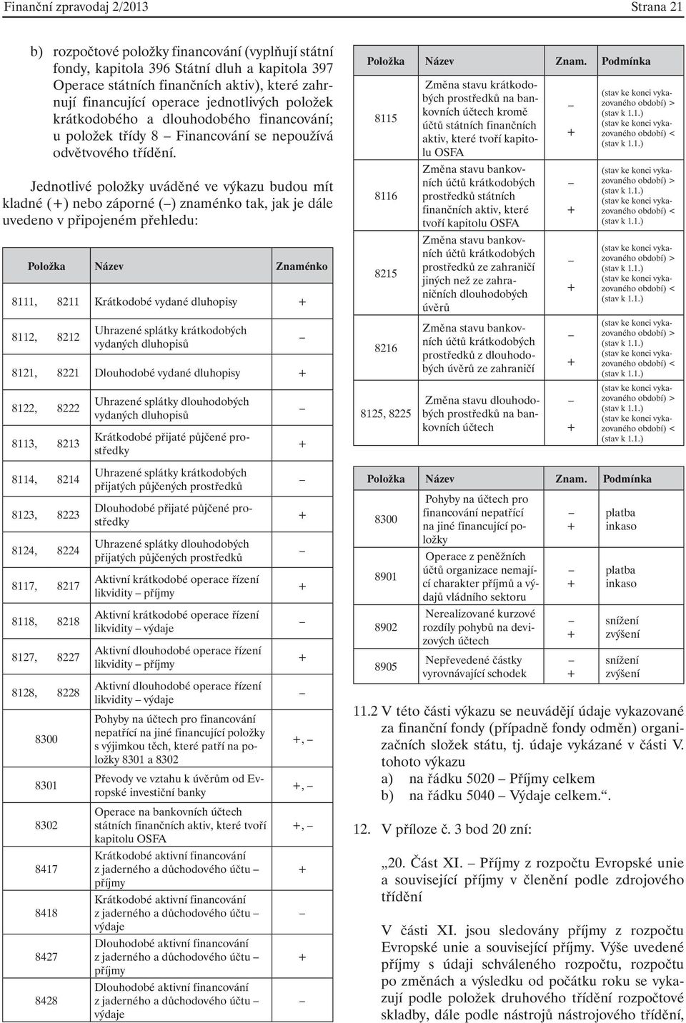 Jednotlivé položky uváděné ve výkazu budou mít kladné () nebo záporné () znaménko tak, jak je dále uvedeno v připojeném přehledu: Položka Název Znaménko 8111, 8211 Krátkodobé vydané dluhopisy 8112,