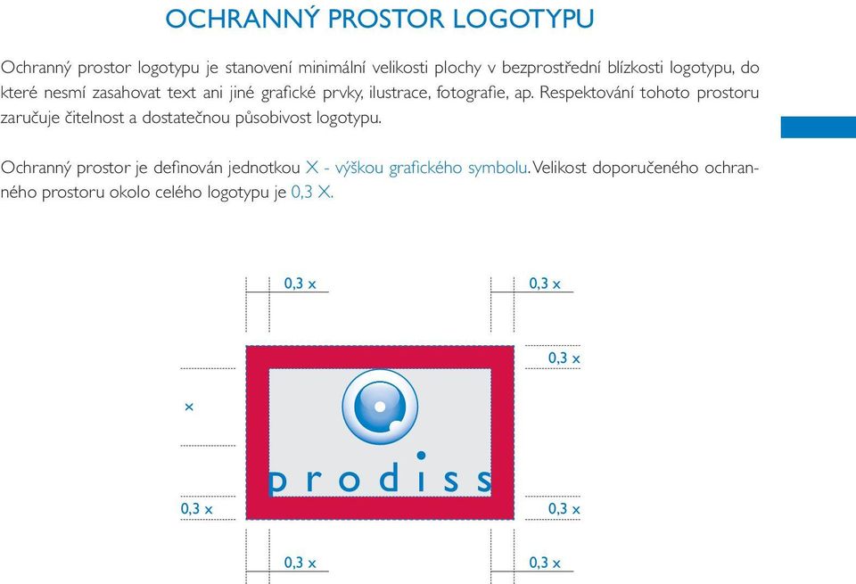 Respektování tohoto prostoru zaručuje čitelnost a dostatečnou působivost logotypu.