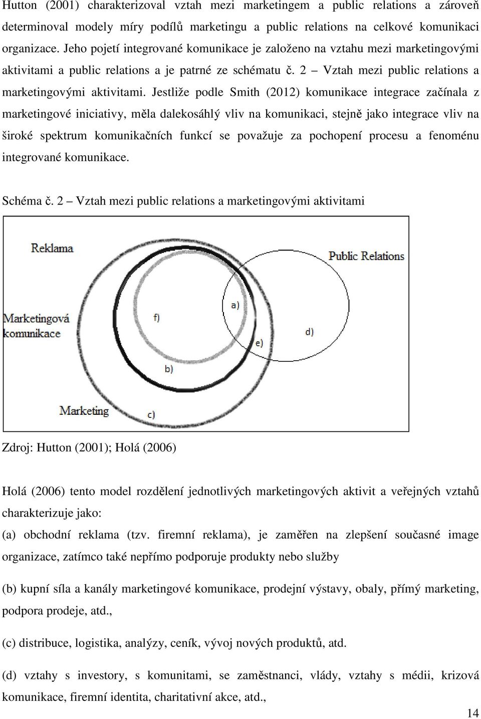 Jestliže podle Smith (2012) komunikace integrace začínala z marketingové iniciativy, měla dalekosáhlý vliv na komunikaci, stejně jako integrace vliv na široké spektrum komunikačních funkcí se