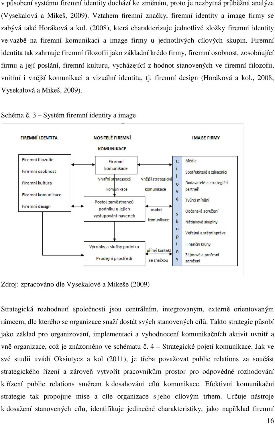 (2008), která charakterizuje jednotlivé složky firemní identity ve vazbě na firemní komunikaci a image firmy u jednotlivých cílových skupin.