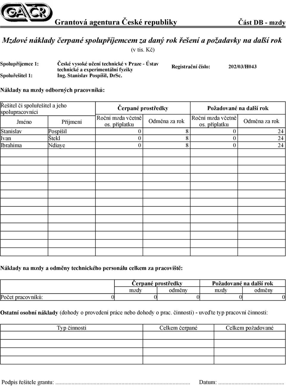 Registrační číslo: 202/03/H043 Náklady na mzdy odborných pracovníků: Řešitel či spoluřešitel a jeho Čerpané prostředky Požadované na další rok spolupracovníci Roční mzda včetně Roční mzda včetně