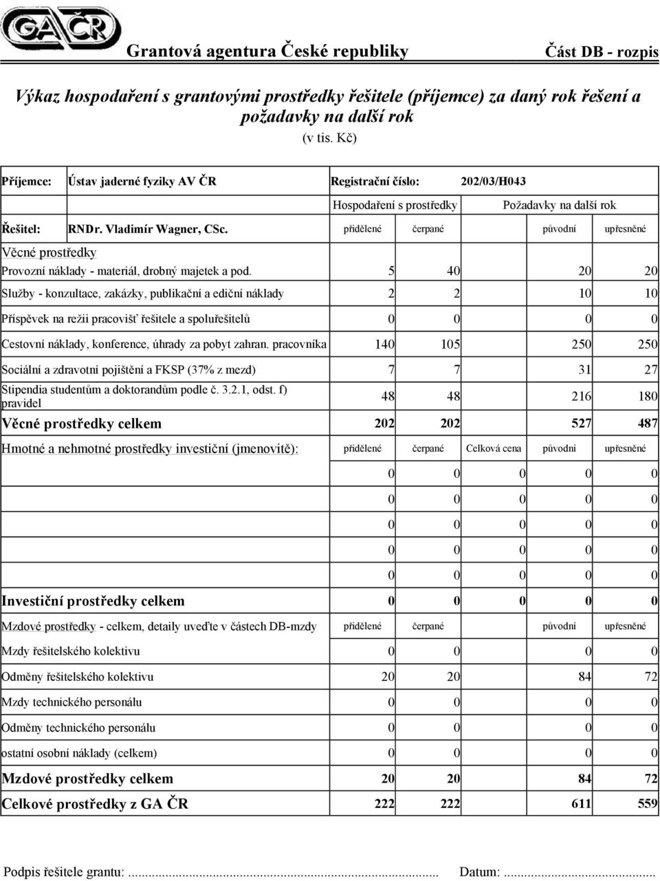 přidělené čerpané původní upřesněné Věcné prostředky Provozní náklady - materiál, drobný majetek a pod.